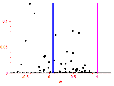 Strength function